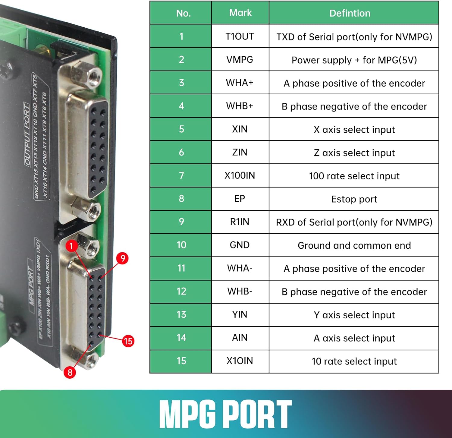 6 Axis 125KHz NVCM USB Mach3 S - Breakout Board Mach3 incelemesi ve fiyatı