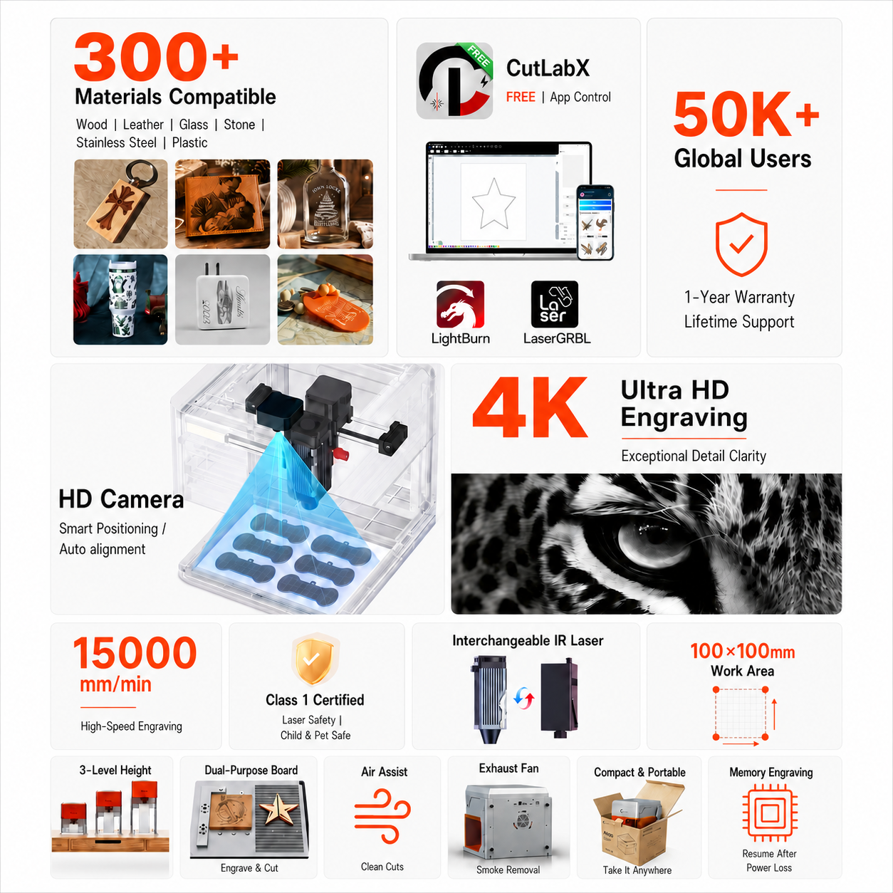 Carverall A1PRO Desktop Laser  - Industrial Laser Cutting incelemesi ve fiyatı