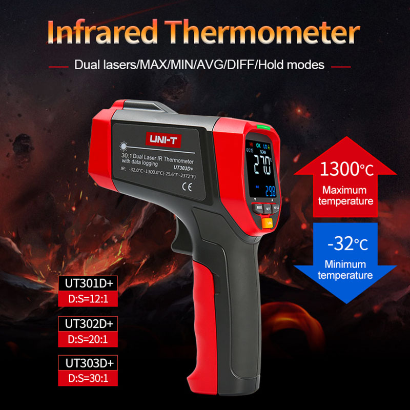UNI-T Digital Infrared Thermom - Industrial Laser Thermometer Gun incelemesi ve fiyatı