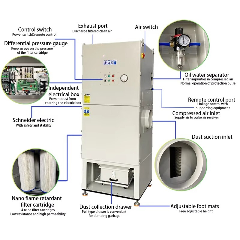 Large air Flow 10PH Pulse Jet  - Industrial Laser Types incelemesi ve fiyatı
