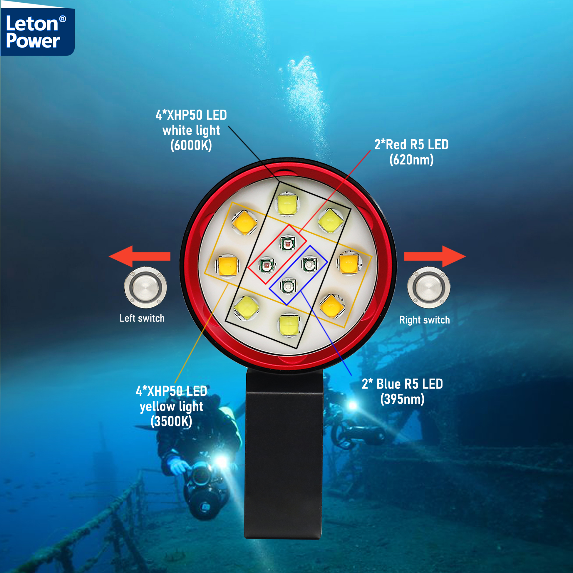 Professional Underwater Lamp 4 - Industrial Laser Pointer incelemesi ve fiyatı