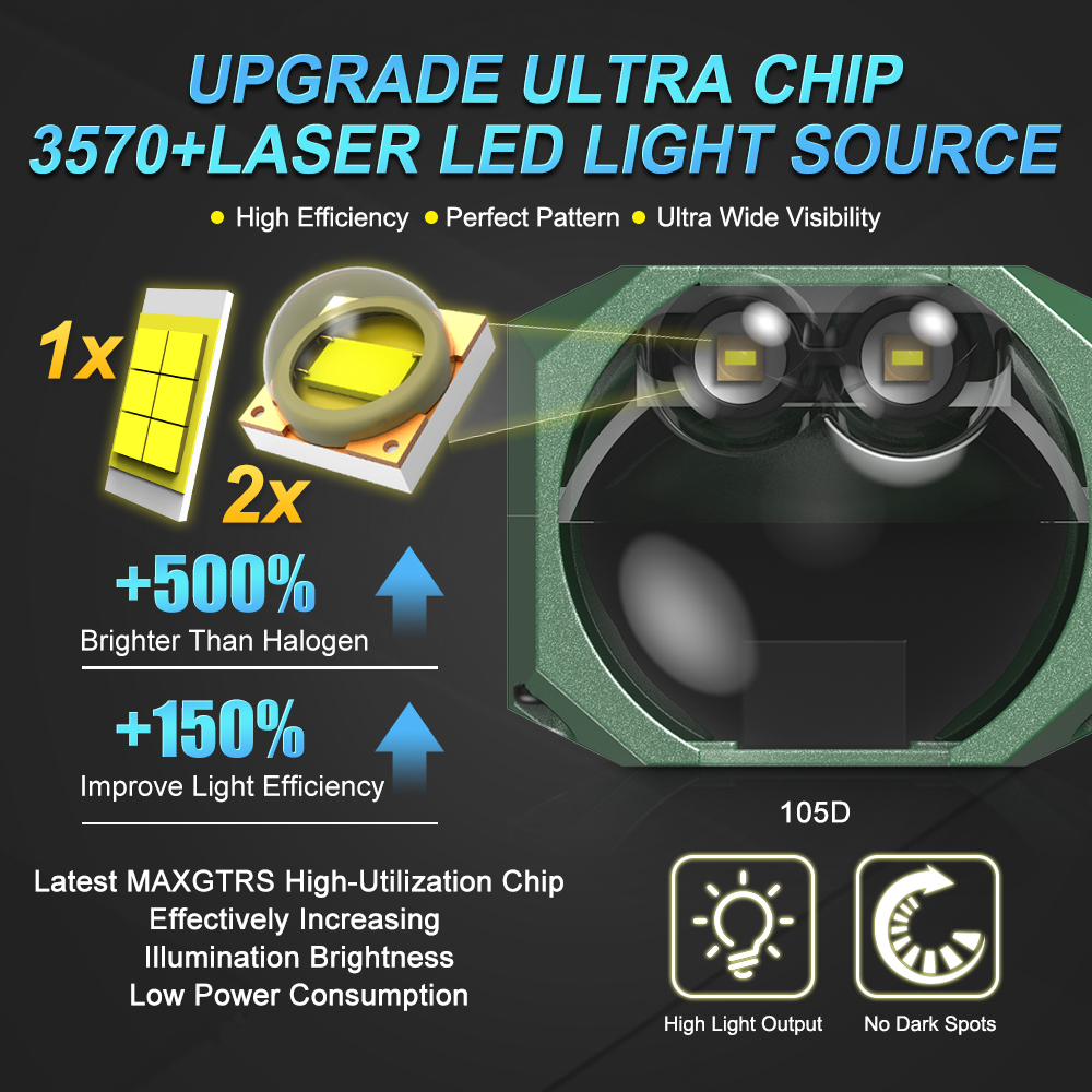 Double Laser 1.5inch Bi Led Mo - Industrial Laser Module incelemesi ve fiyatı