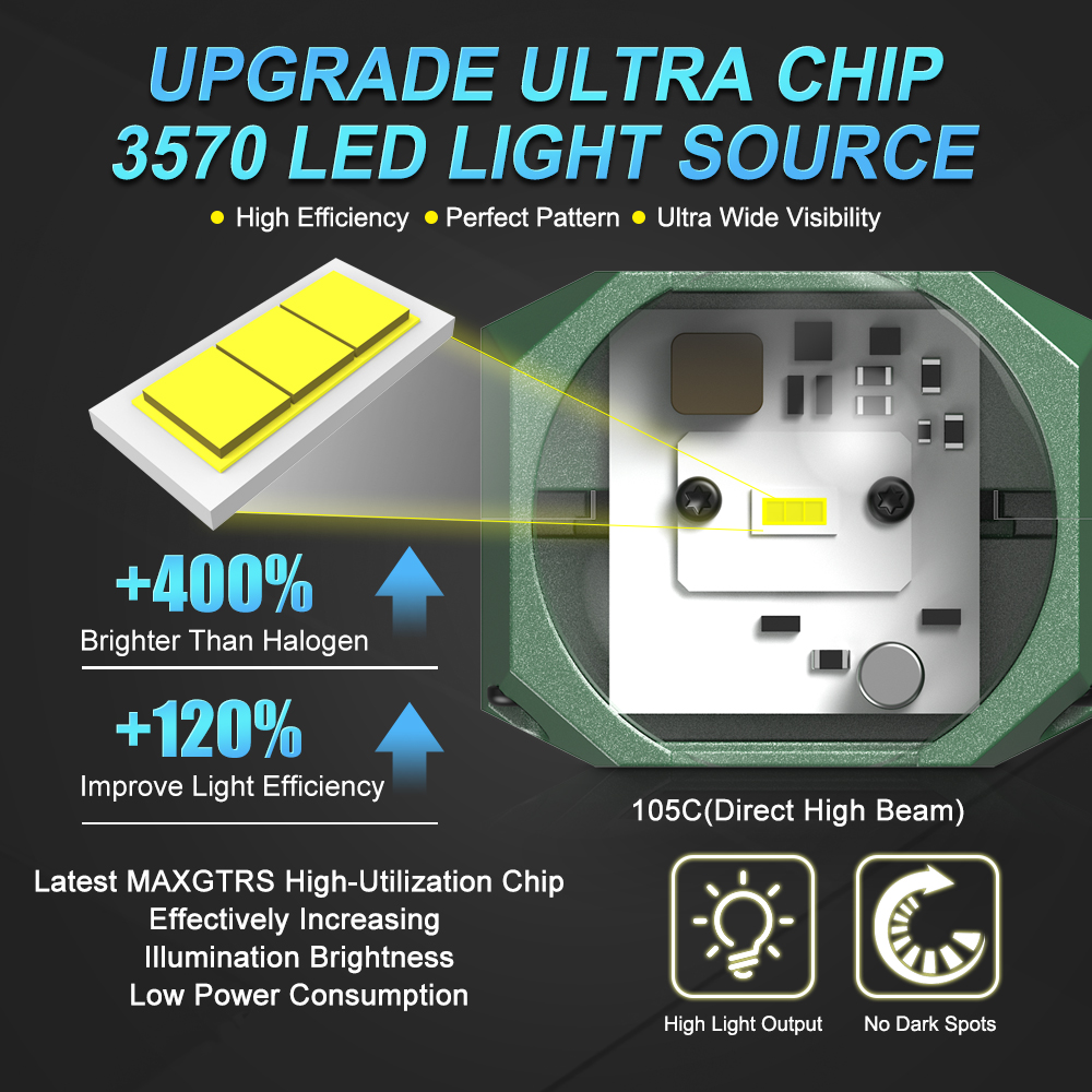Double Laser 1.5inch Bi Led Mo - Industrial Laser Module incelemesi ve fiyatı