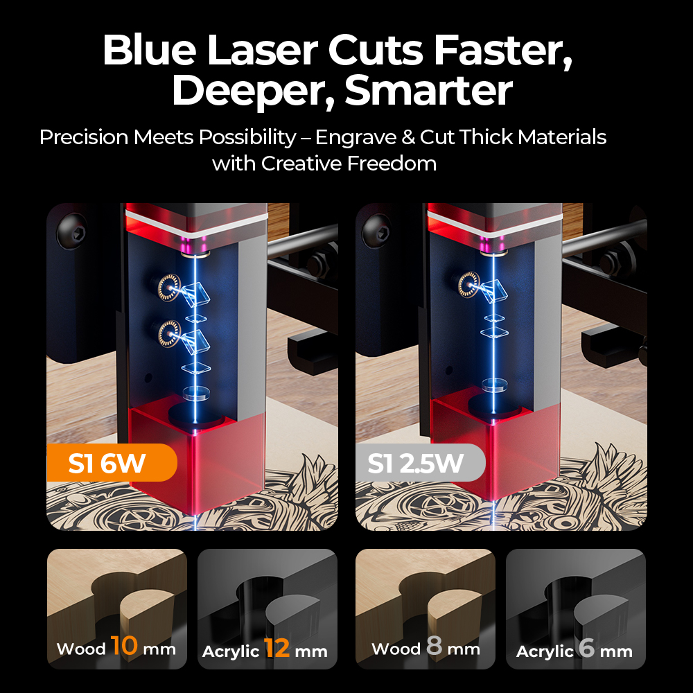 ACMER 6W Laser Head Upgrade Ki - Acrylic Cutting Machine incelemesi ve fiyatı