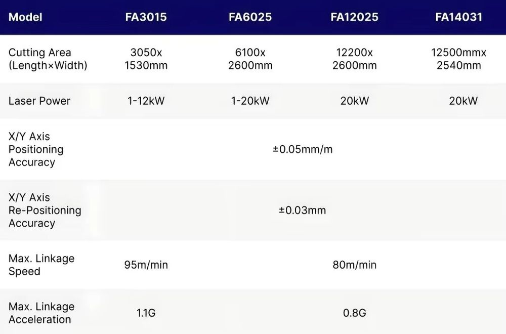 1500*3000mm CNC Fiber Laser Cu - Industrial Laser Cutters incelemesi ve fiyatı