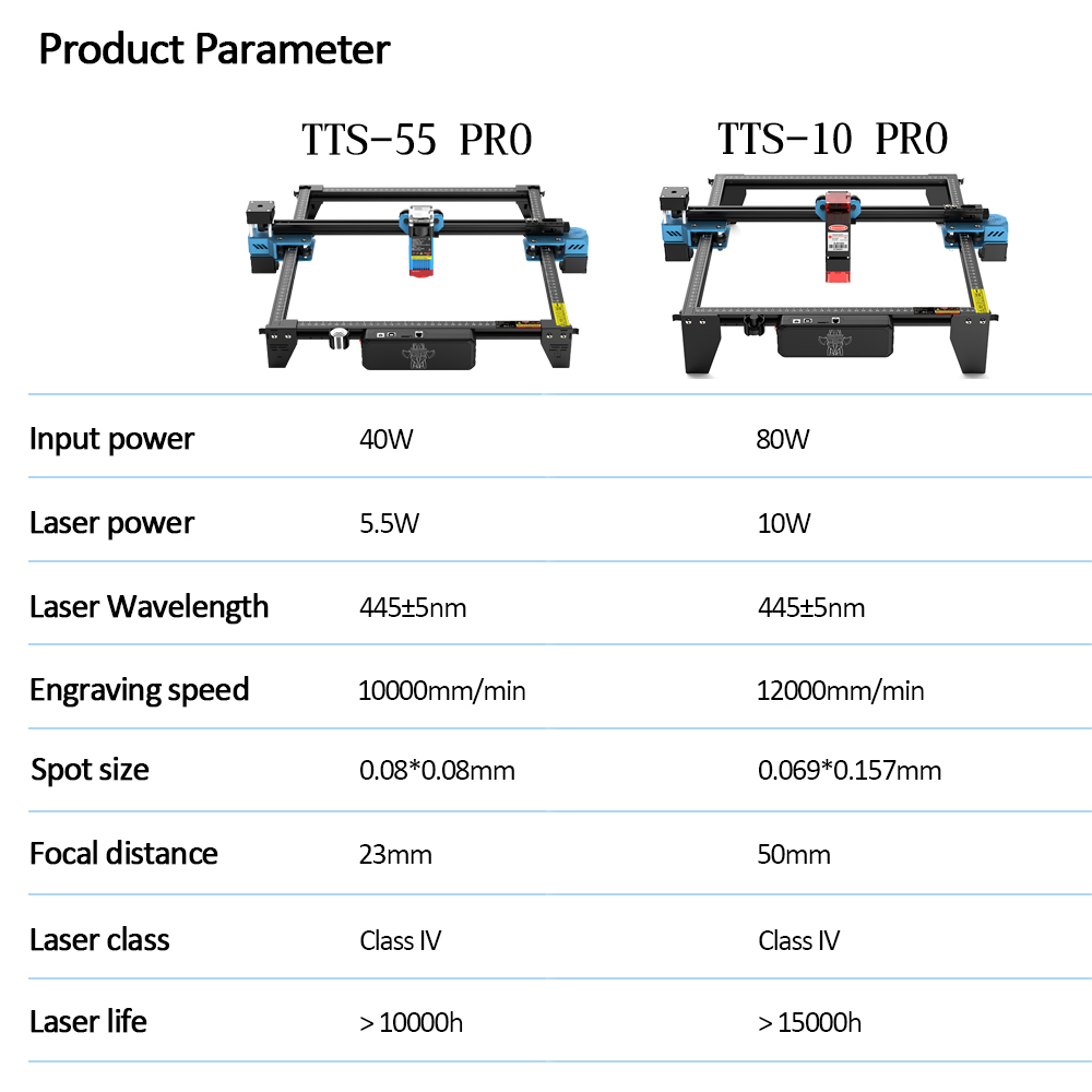 TwoTrees TTS-55 PRO CNC Laser  - Acrylic Cutting Machine incelemesi ve fiyatı