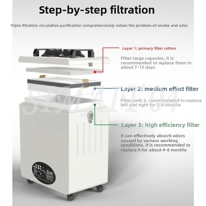 Laser Marking, Smoke Purifier, - Industrial Laser Solder Iron incelemesi ve fiyatı