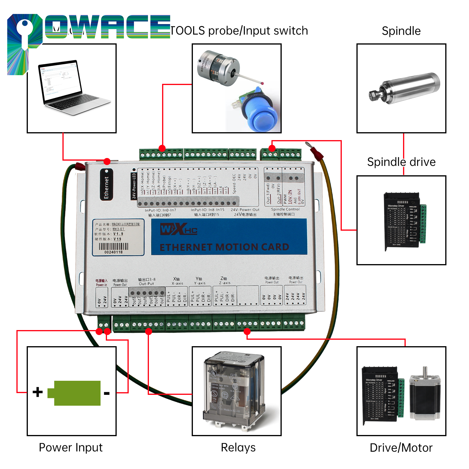 XHC Ethernet Or USB 3/4/6 Axis - Breakout Board Mach3 incelemesi ve fiyatı